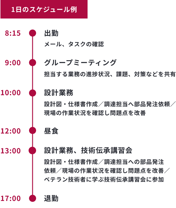 1日のスケジュール例　8時15分：出勤（メール、タスクの確認）、9時：グループミーティング（担当する業務の進捗状況、課題、対策などを共有）、10時：設計業務（設計図・仕様書作成／調達担当へ部品発注依頼／現場の作業状況を確認し問題点を改善）、12時：昼食、13時：設計業務、技術伝承講習会（設計図・仕様書作成／調達担当への部品発注依頼／現場の作業状況を確認し問題点を改善／ベテラン技術者に学ぶ技術伝承講習会に参加）、17時：退勤