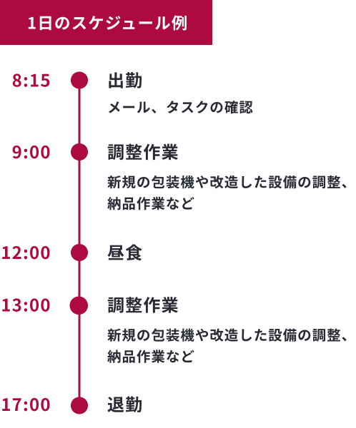 1日のスケジュール例　8時15分：出勤（メール、タスクの確認）、9時：調整作業（新規の包装機や改造した設備の調整、納品作業など）12時：昼食、13時：調整作業（新規の包装機や改造した設備の調整、納品作業など）、17時半：退勤