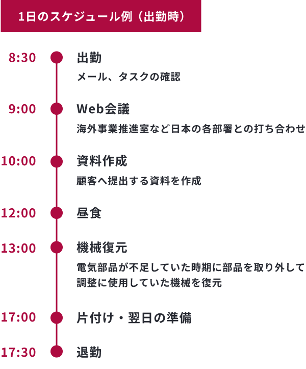 1日のスケジュール例（出勤時）　8時半：出勤（メール、タスクの確認）、9時：Web会議（海外事業推進室など日本の各部署との打ち合わせ）、10時：資料作成（顧客へ提出する資料を作成）、12時：昼食、13時：機械復元（電気部品が不足していた時期に部品を取り外して調整に使用していた機械を復元）、17時：片付け・翌日の準備、17時半：退勤