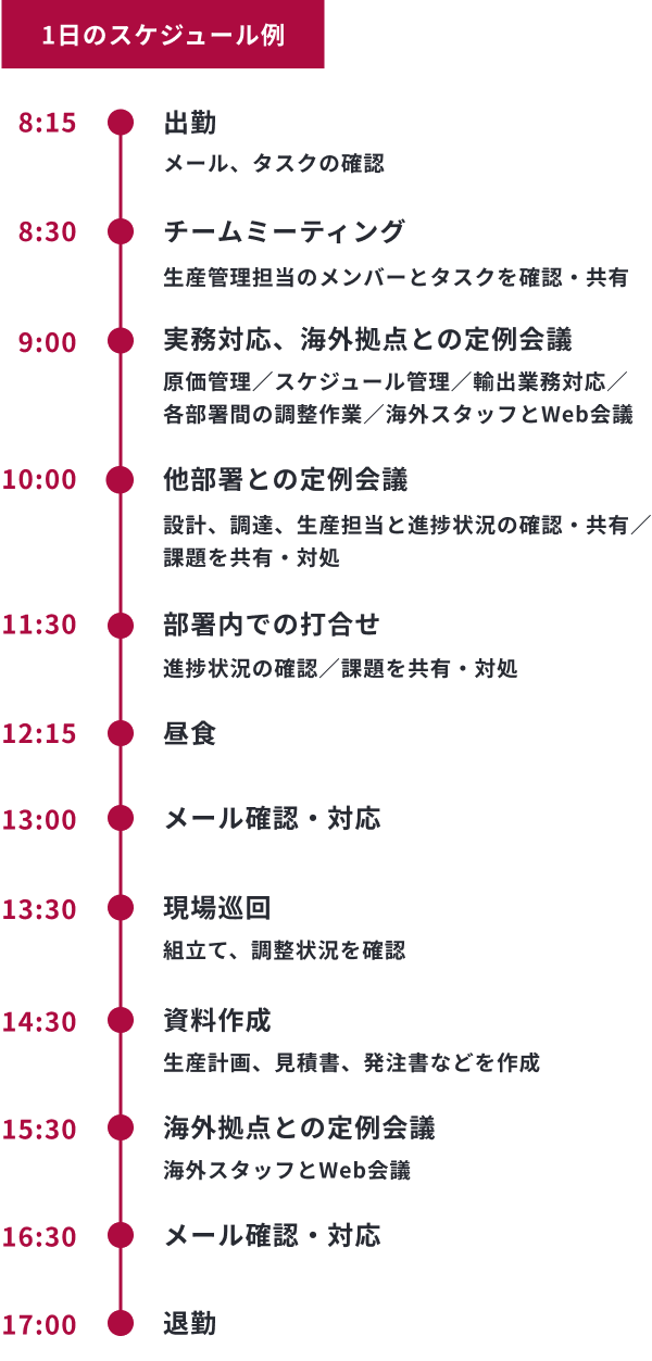 1日のスケジュール例　8時15分：出勤（メール、タスクの確認）、8時半：チームミーティング（生産管理担当のメンバーとタスクを確認・共有）9時：実務対応、海外拠点との定例会議（原価管理／スケジュール管理／輸出業務対応／
            各部署間の調整作業／海外スタッフとWeb会議）、10時：他部署との定例会議（設計、調達、生産担当と進捗状況の確認・共有／
            課題を共有・対処）、11時半：部署内での打合せ（進捗状況の確認／課題を共有・対処）、12時15分：昼食、13時：メール確認・対応、13時半：現場巡回（組立て、調整状況を確認）、14時半：資料作成（生産計画、見積書、発注書などを作成）、15時半：海外拠点との定例会議（海外スタッフとWeb会議）、16時半：メール確認・対応、17時半：退勤